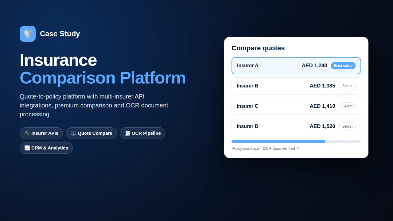 Insurance comparison platform case study